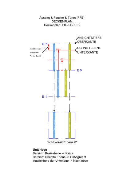 Ausbau & Fenster & Türen (FFB) DECKENPLAN Deckenplan: E0 - OK FFB
