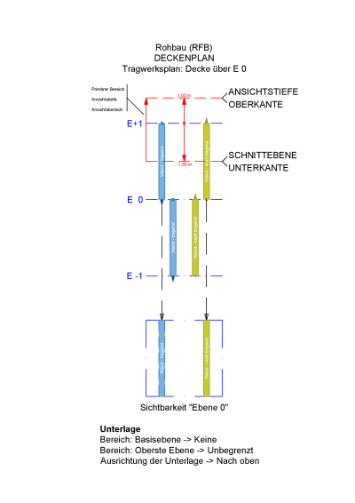 Rohbau (RFB) DECKENPLAN Tragwerksplan: Decke über E0